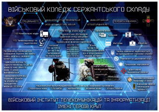 Вступ до Військового коледжу сержантського складу ВІТІ (м. Полтава) серед випускників ліцеїв, закладів загальної середньої освіти (інтернатів тощо) і професійно-технічних училищ у 2023 році